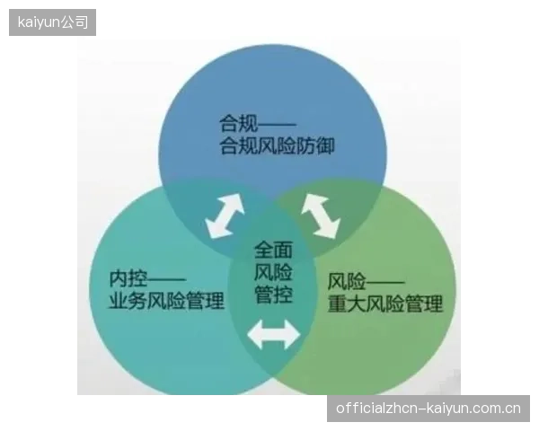 体系建设期监管机构完善风控框架 强化资产安全防护